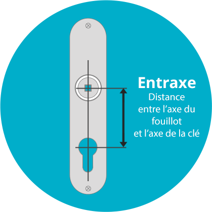 Serrure - entraxe