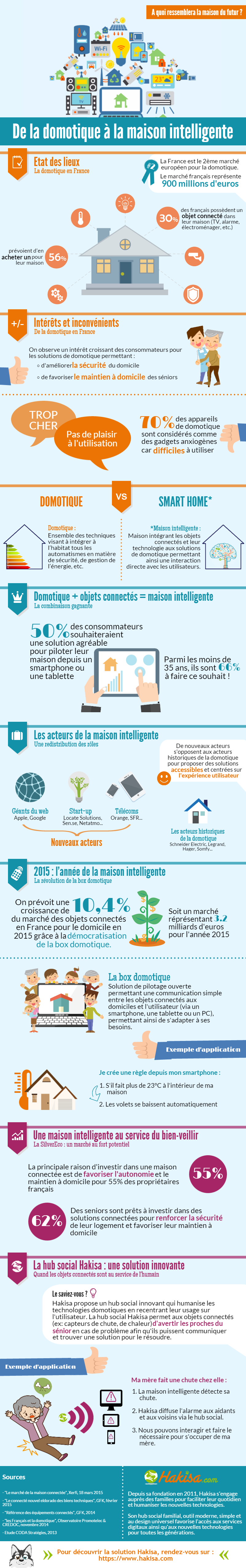 Infographie serrure électronique et domotique