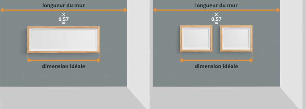 Comment Accrocher Un Tableau Hauteur Taille Dispositions