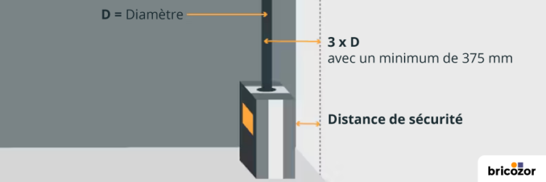 Installation De Po Le Bois Normes Des Conduits De Chemin E Conna Tre