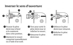 sens ouverture vachette 2 sens ouverture vachette