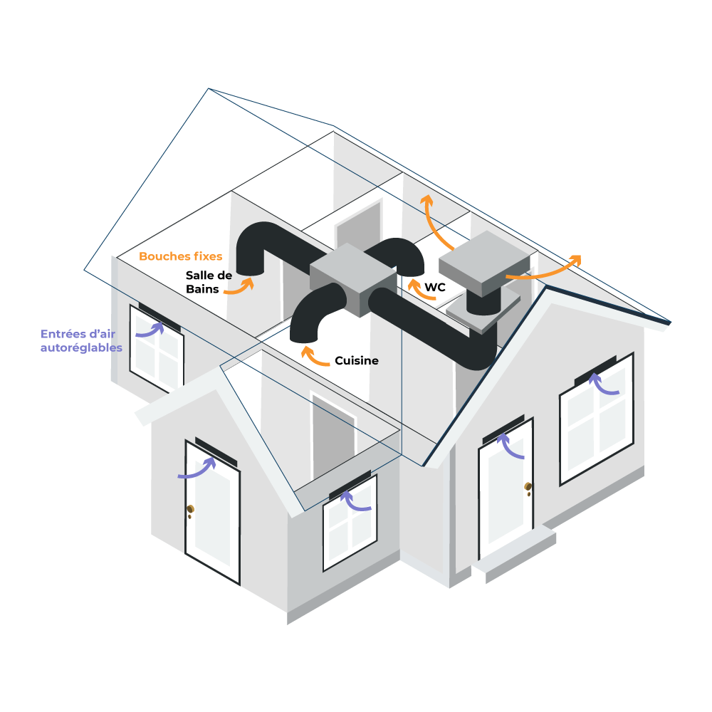 Aérateurs de fenêtre et entrée d'air installation & réglementation — free download
