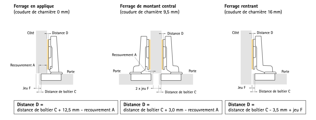 Comment Choisir Ses Charni Res Invisibles