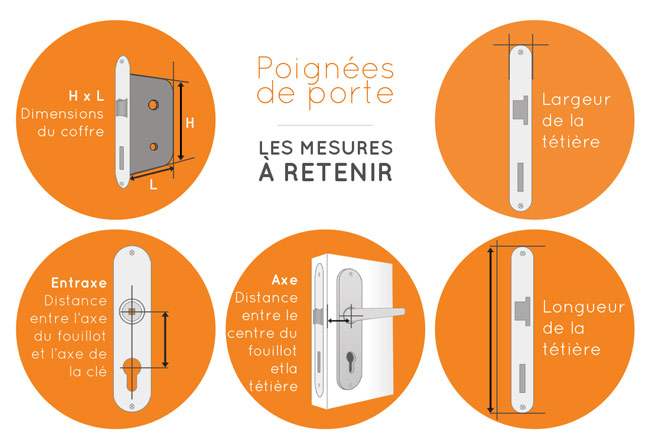 https://comptoir.bricozor.com/wp-content/uploads/2014/01/Ensemble-poignees2.jpg