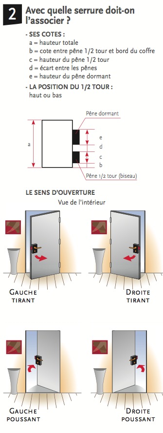 Comment Choisir Une G Che Lectrique Nos Conseils