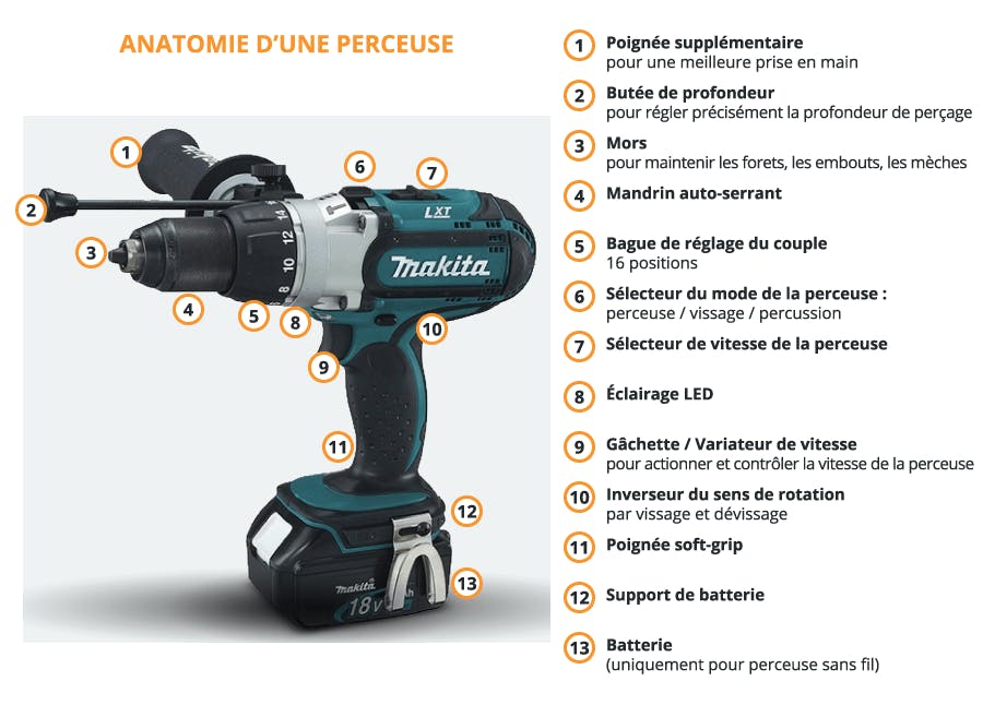 Bien choisir une perceuse : Ah, puissance (Volts), batterie