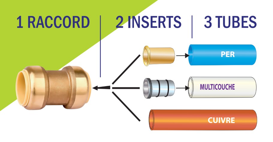 Comment Faire Un Raccord De Plomberie Sans Soudure
