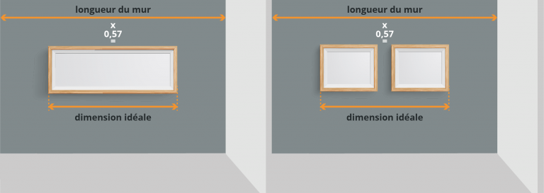 Comment accrocher un tableau : hauteur, taille, dispositions