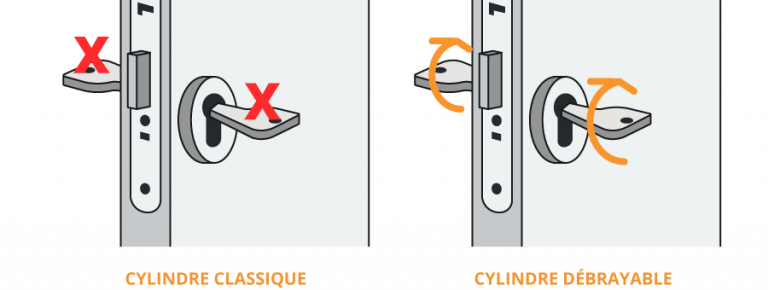 Cl L int rieur Cylindre D brayable Fonction De secours 