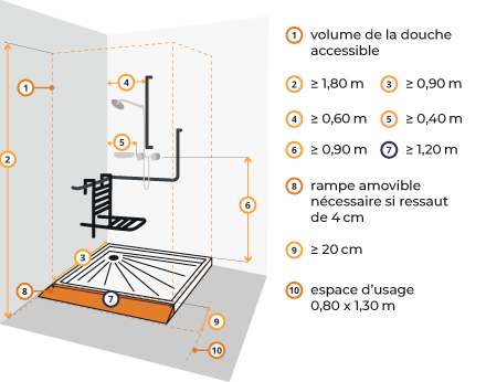Salle De Bain PMR Hauteur Dimensions Et Normes Salle De Bain PMR Hauteur Dimensions Et Normes