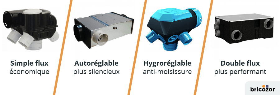 Comment fonctionne une VMC ? Tout ce qu'il faut savoir