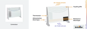 schéma explicatif radiateur convecteur