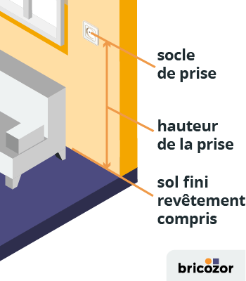 Cache-prises Enfant - Lot De 50, Sécurité Maison, Facile à Installer, Blanc Universel