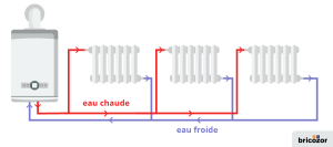 schéma fonctionnement système de chauffage bitube