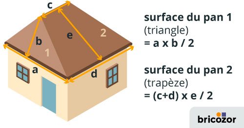 Comment Calculer La Surface Dun Toit Ce Que Vous Devez Savoir