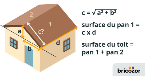 Comment Calculer La Surface Dun Toit Ce Que Vous Devez Savoir