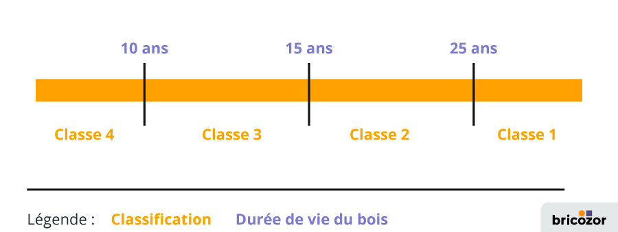Dure De Vie Bote Eat6