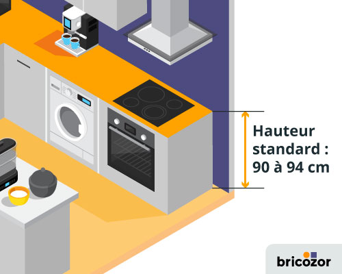 Choisir la Hauteur de son Plan de Travail Cuisine : Nos Astuces et Conseils
