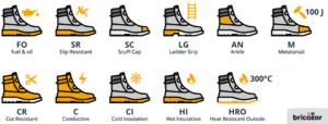 classification options chaussures sécurité