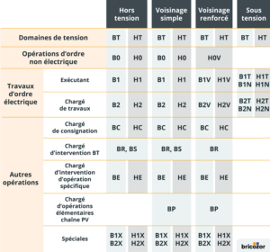 tableau habilitation électrique