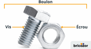 différence entre un boulon et un écrou