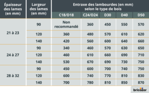 tableau entraxe lambourdes terrasse bois tableau entraxe lambourdes terrasse bois