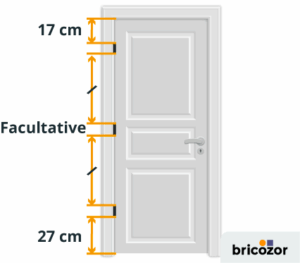 schéma placement des paumelles
