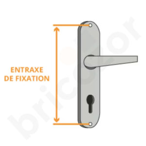 schéma entraxe de fixation de poignée de porte