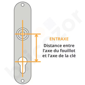 schéma entraxe de poignée de porte