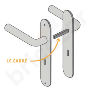 schéma du carré de la poignée de porte