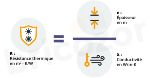 schéma formule résistance thermique