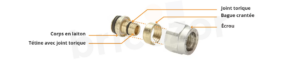 raccord à compression schéma légendé