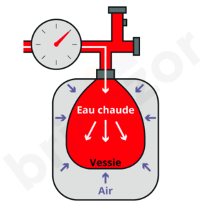 Schéma vase d'expansion chaudière à vessie