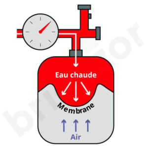 Schéma vase d'expansion chaudière à membrane